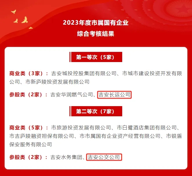 吉安长运、吉安公交:在2023年度全市综合考核中获评第一、第二等次