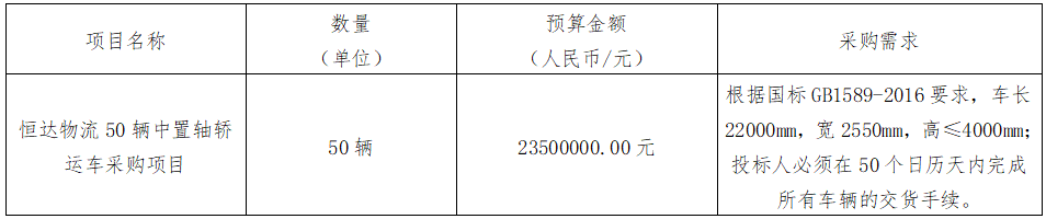 华夏城投项目管理有限公司关于恒达物流50辆中置轴轿运车采购项目（采购编号：CYZB2024013-1）第二次公开招标采购公告